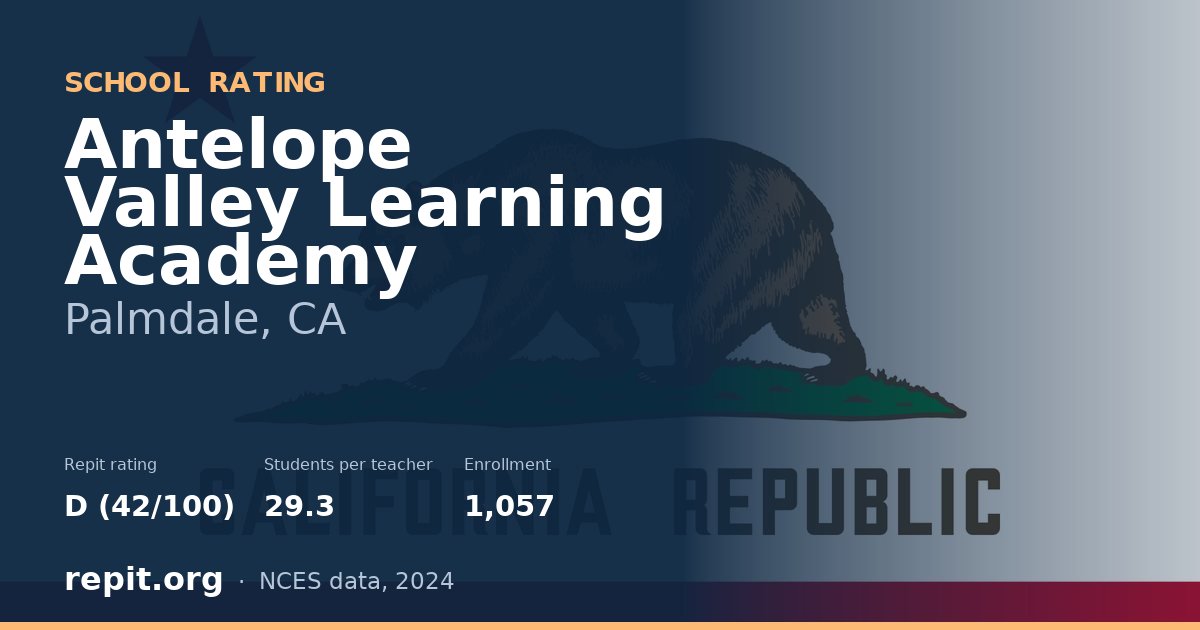Antelope Valley Learning Academy, Palmdale, CA — Repit school rating D (42/100)