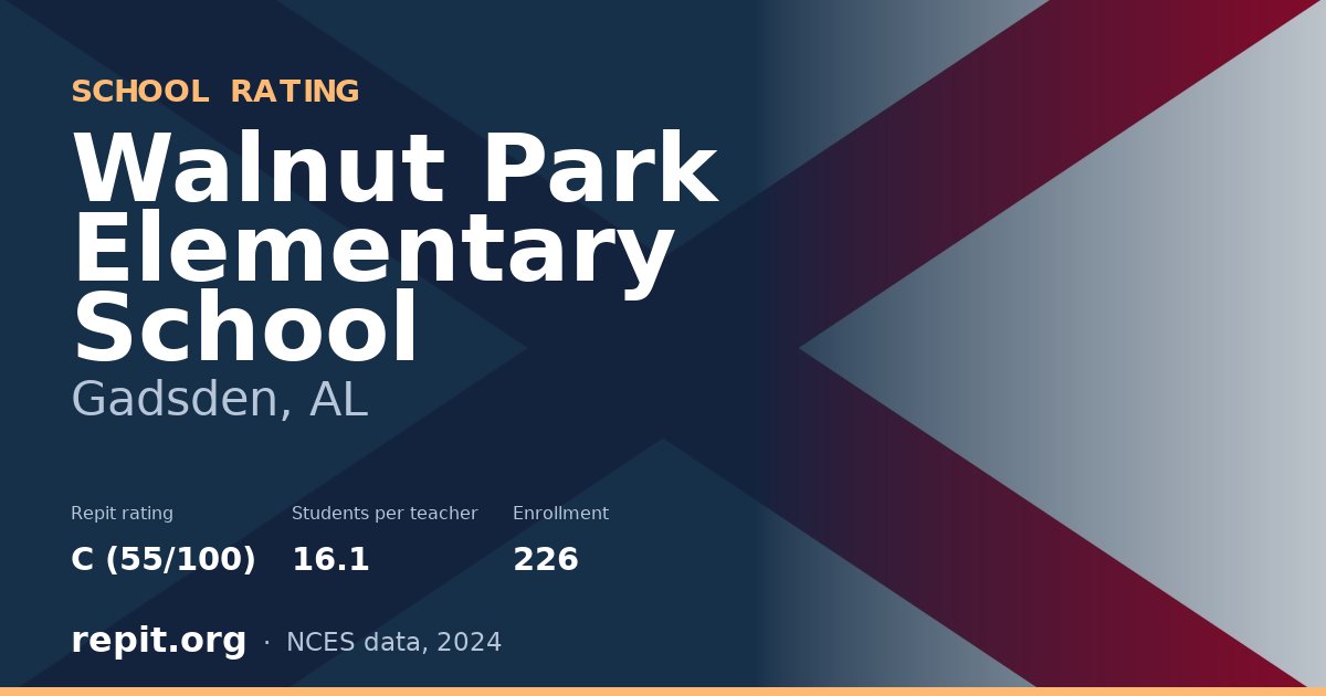 Walnut Park Elementary School, Gadsden, AL — Repit school rating C (55/100)