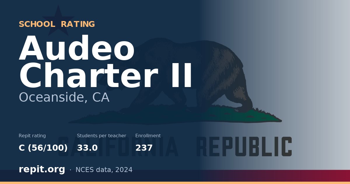 Audeo Charter II, Oceanside, CA — Repit school rating C (56/100)
