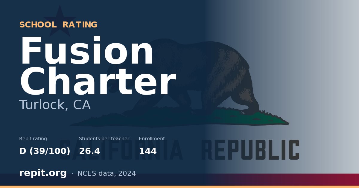 Fusion Charter, Turlock, CA — Repit school rating D (39/100)