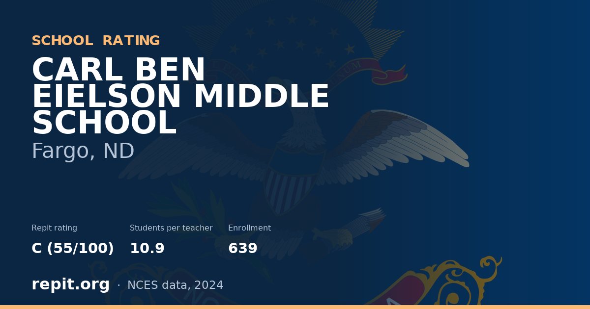 CARL BEN EIELSON MIDDLE SCHOOL, Fargo, ND — Repit school rating C (55/100)