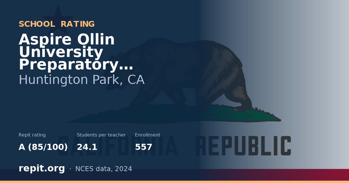 Aspire Ollin University Preparatory Academy, Huntington Park, CA — Repit school rating A (85/100)