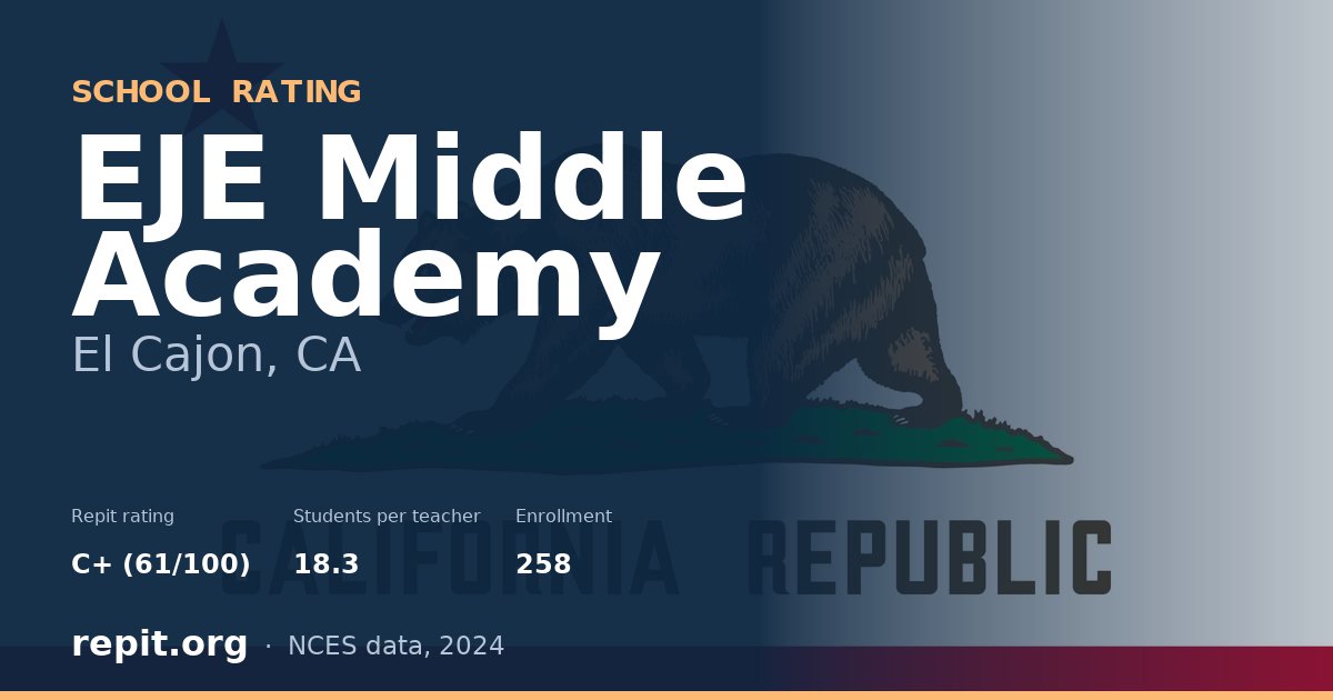 EJE Middle Academy, El Cajon, CA — Repit school rating C+ (61/100)