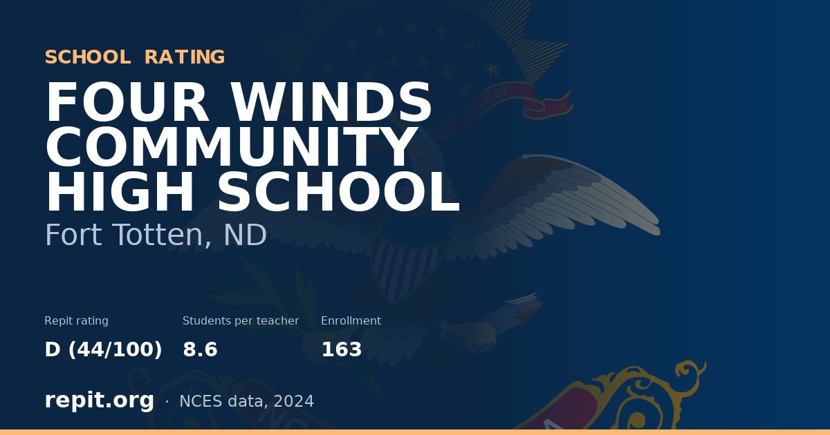 FOUR WINDS COMMUNITY HIGH SCHOOL, Fort Totten, ND — Repit school rating D (44/100)