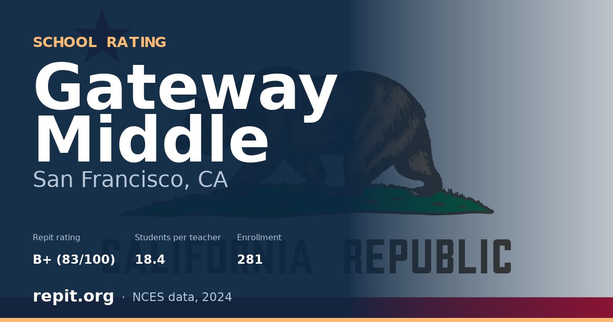 Gateway Middle, San Francisco, CA — Repit school rating B+ (83/100)