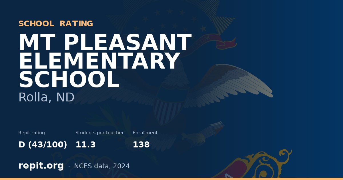 MT PLEASANT ELEMENTARY SCHOOL, Rolla, ND — Repit school rating D (43/100)