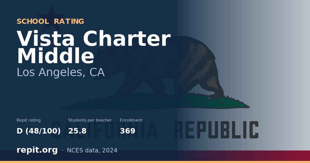 Vista Charter Middle, Los Angeles, CA — Repit school rating D (48/100)