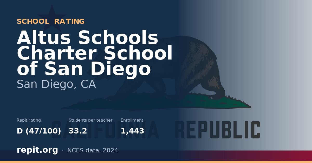 Altus Schools Charter School of San Diego, San Diego, CA — Repit school rating D (47/100)