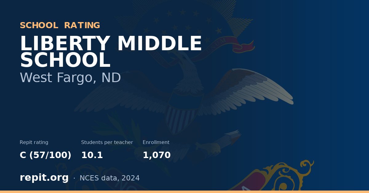 LIBERTY MIDDLE SCHOOL, West Fargo, ND — Repit school rating C (57/100)