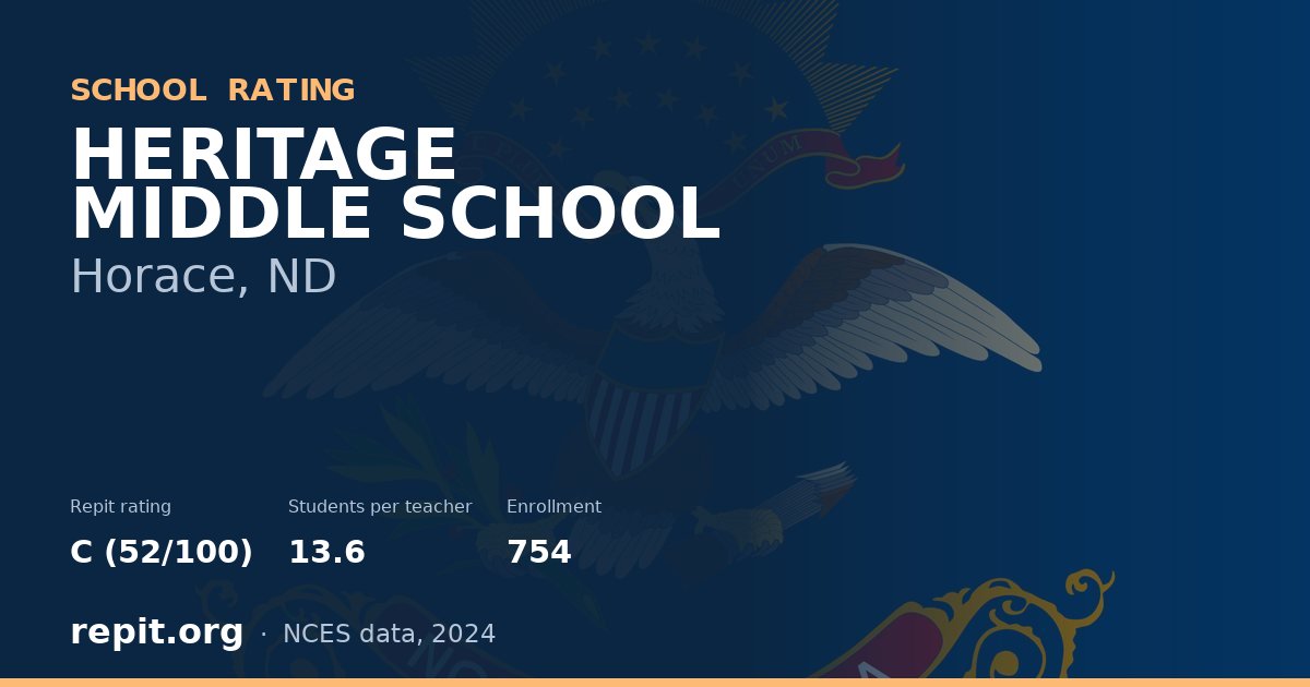 HERITAGE MIDDLE SCHOOL, Horace, ND — Repit school rating C (52/100)