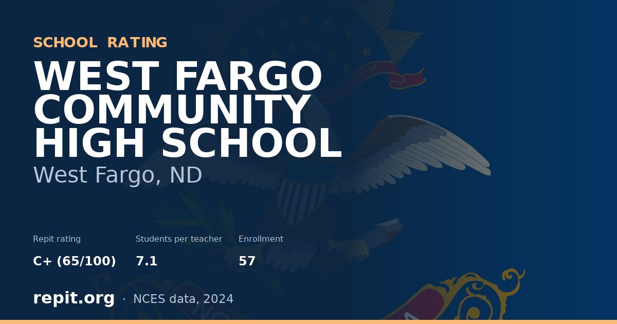 WEST FARGO COMMUNITY HIGH SCHOOL, West Fargo, ND — Repit school rating C+ (65/100)