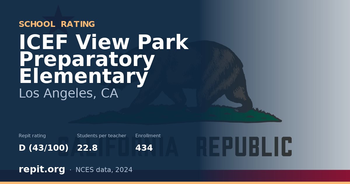 ICEF View Park Preparatory Elementary, Los Angeles, CA — Repit school rating D (43/100)