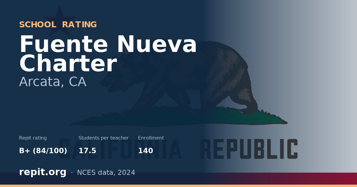 Fuente Nueva Charter, Arcata, CA — Repit school rating B+ (84/100)