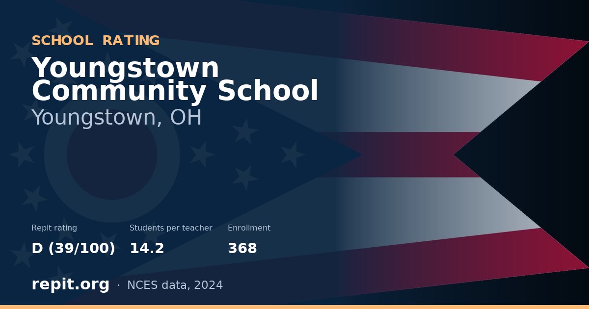 Youngstown Community School, Youngstown, OH — Repit school rating D (39/100)