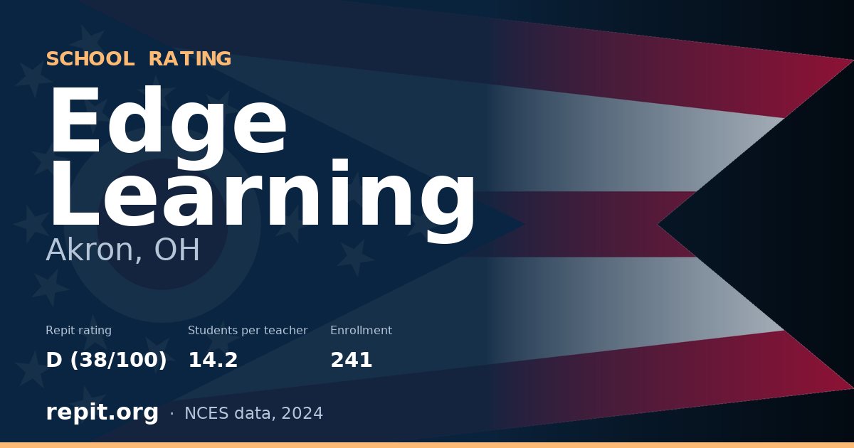 Edge Learning, Akron, OH — Repit school rating D (38/100)