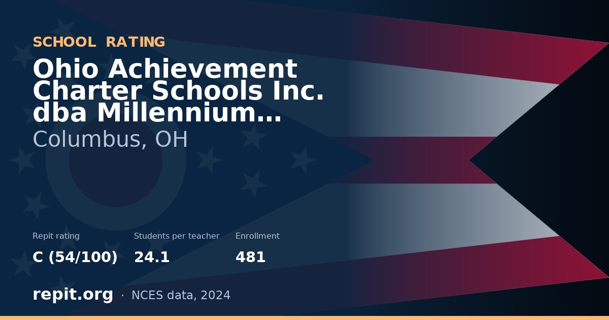 Ohio Achievement Charter Schools Inc. dba Millennium Commun, Columbus, OH — Repit school rating C (54/100)