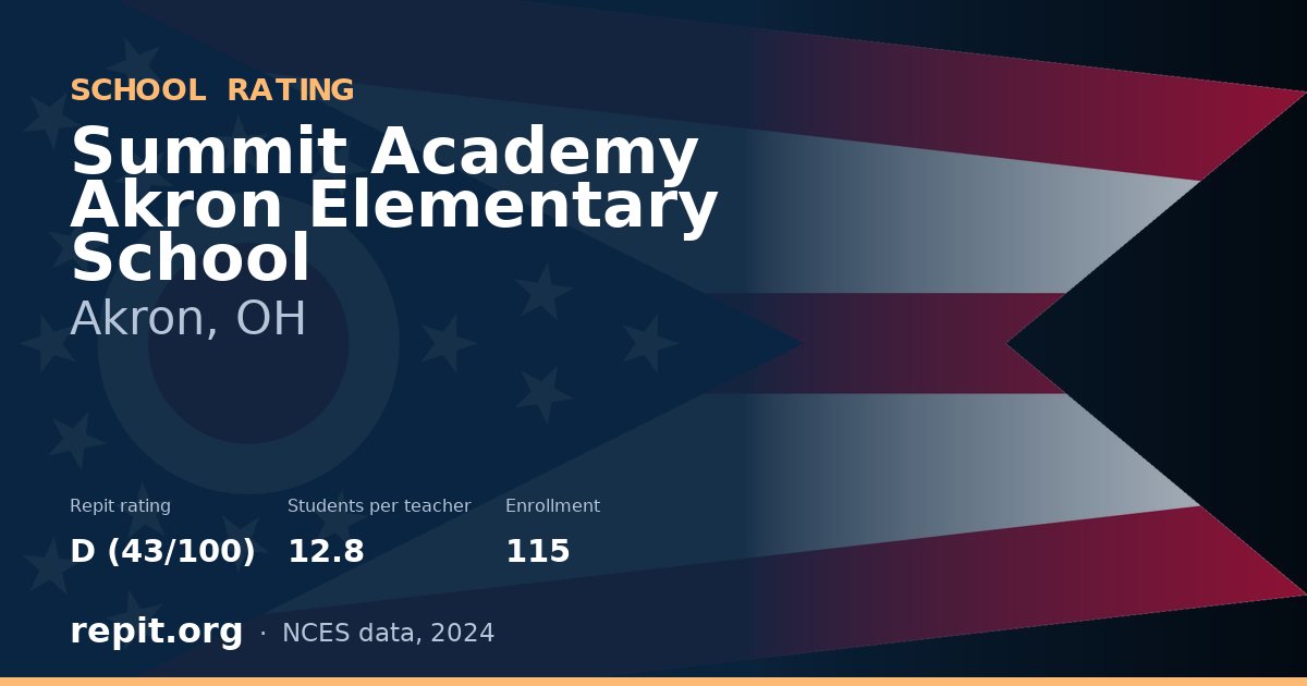 Summit Academy Akron Elementary School, Akron, OH — Repit school rating D (43/100)
