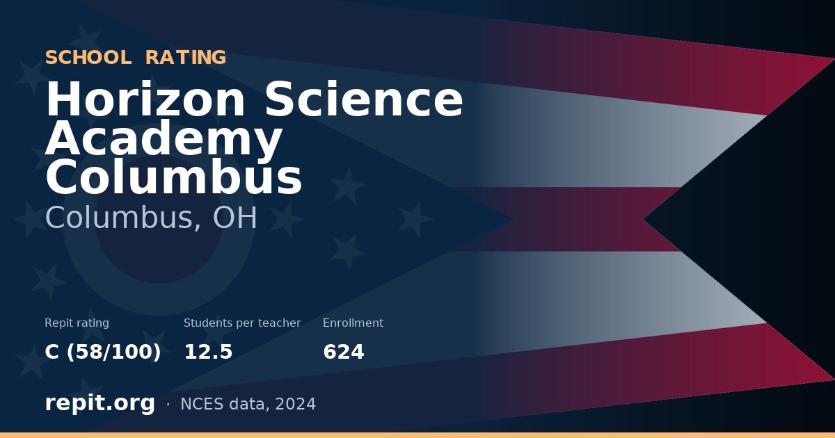 Horizon Science Academy Columbus, Columbus, OH — Repit school rating C (58/100)