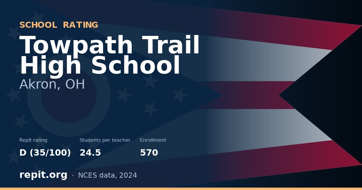 Towpath Trail High School, Akron, OH — Repit school rating D (35/100)