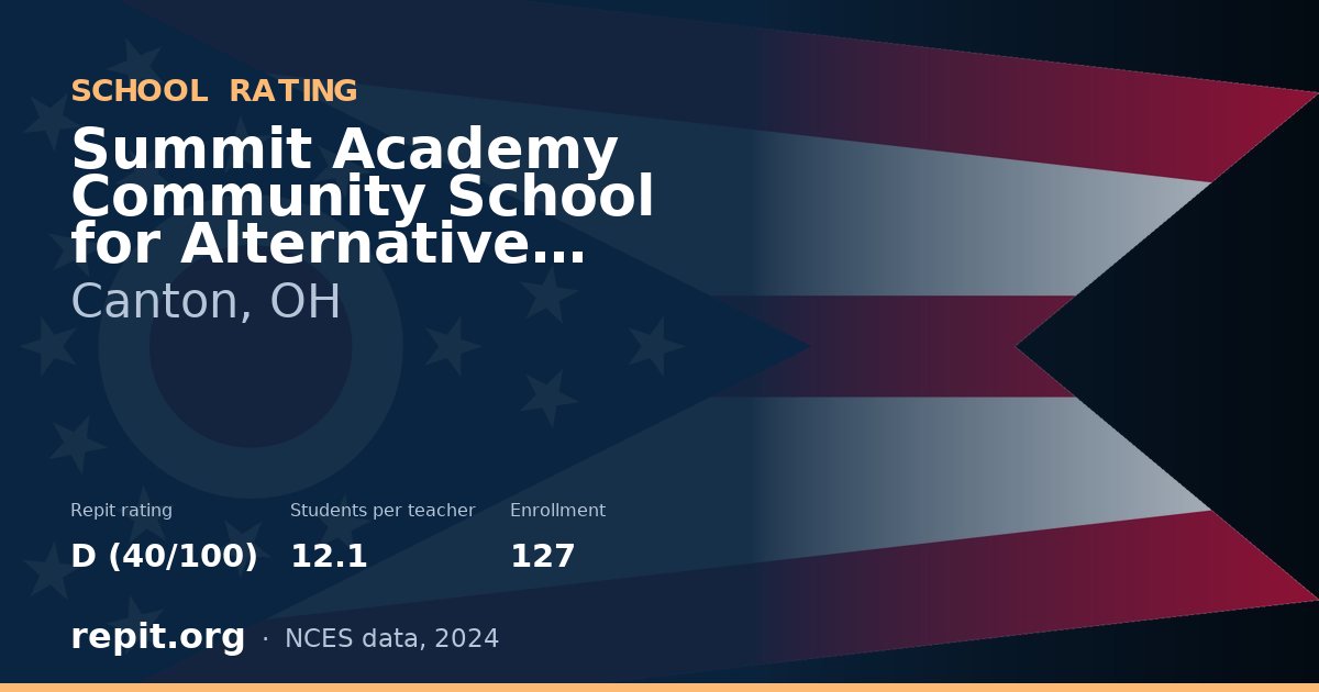 Summit Academy Community School for Alternative Learn-Canton, Canton, OH — Repit school rating D (40/100)