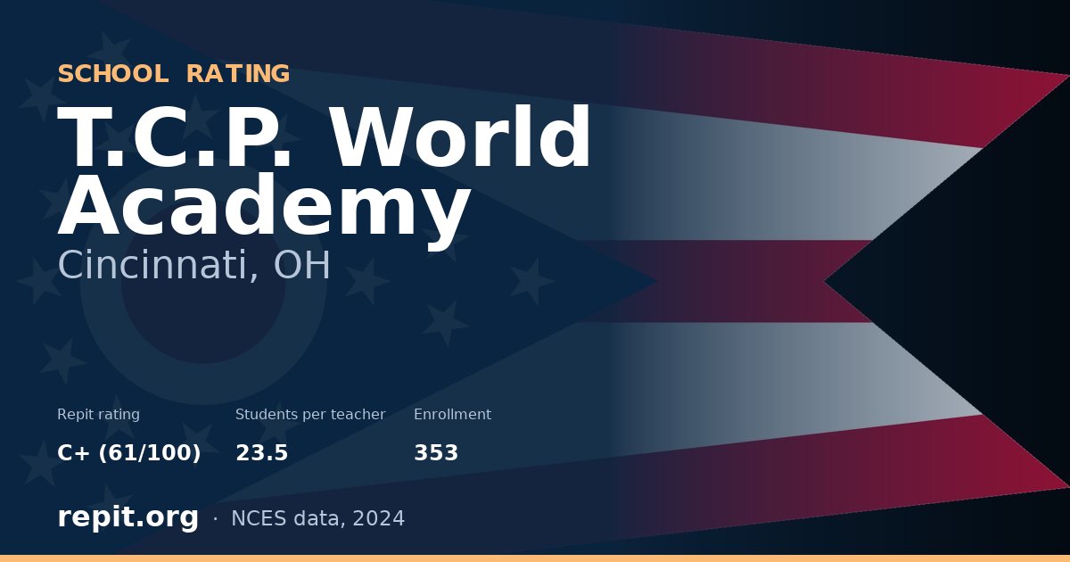T.C.P. World Academy, Cincinnati, OH — Repit school rating C+ (61/100)