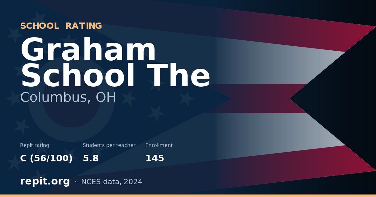 Graham School The, Columbus, OH — Repit school rating C (56/100)