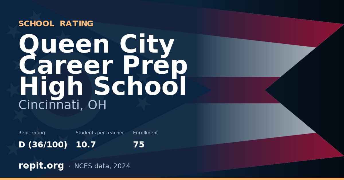 Queen City Career Prep High School, Cincinnati, OH — Repit school rating D (36/100)
