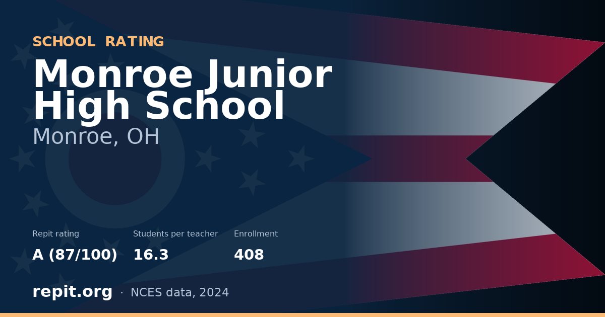 Monroe Junior High School, Monroe, OH — Repit school rating A (87/100)
