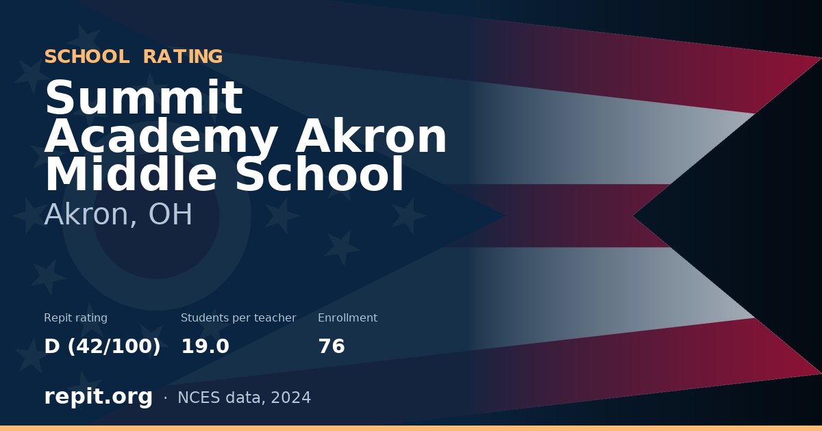 Summit Academy Akron Middle School, Akron, OH — Repit school rating D (42/100)