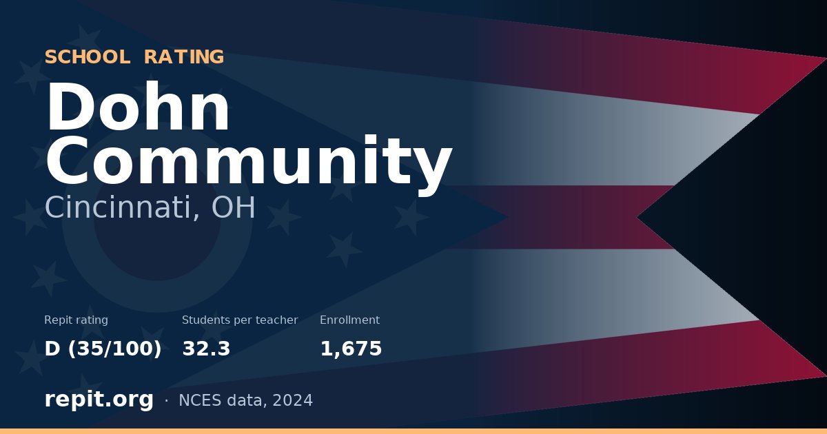 Dohn Community, Cincinnati, OH — Repit school rating D (35/100)