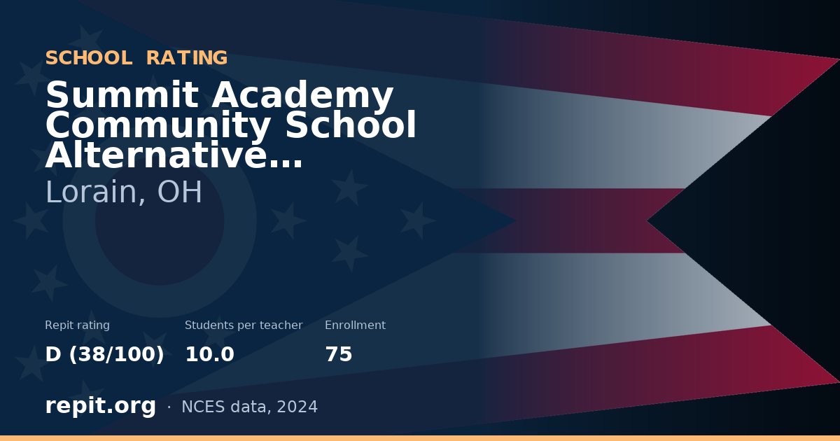 Summit Academy Community School Alternative Learners-Lorain, Lorain, OH — Repit school rating D (38/100)