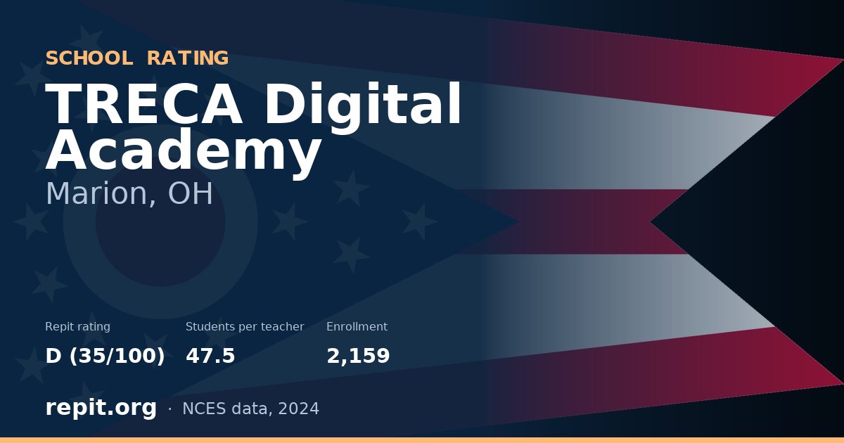 TRECA Digital Academy, Marion, OH — Repit school rating D (35/100)