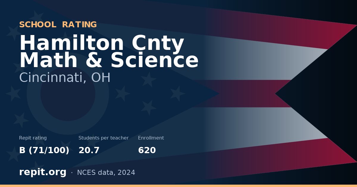 Hamilton Cnty Math & Science, Cincinnati, OH — Repit school rating B (71/100)