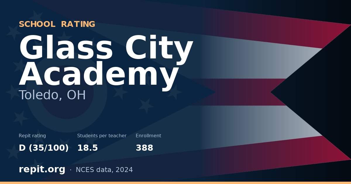 Glass City Academy, Toledo, OH — Repit school rating D (35/100)