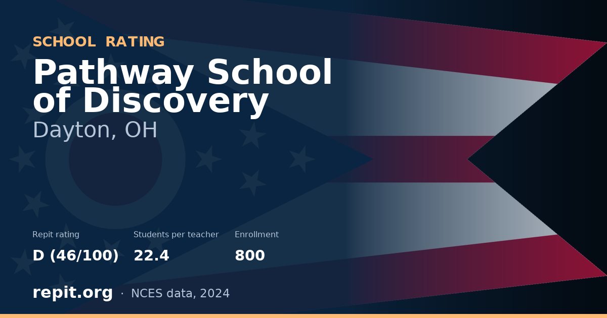 Pathway School of Discovery, Dayton, OH — Repit school rating D (46/100)