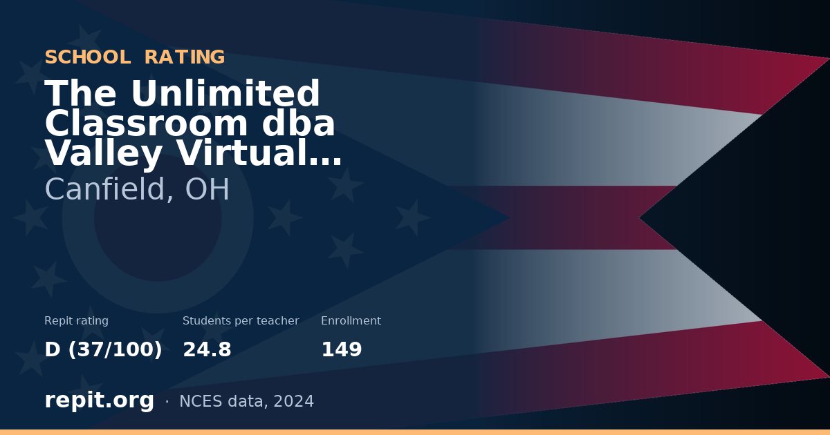 The Unlimited Classroom dba Valley Virtual Remote Learning A, Canfield, OH — Repit school rating D (37/100)