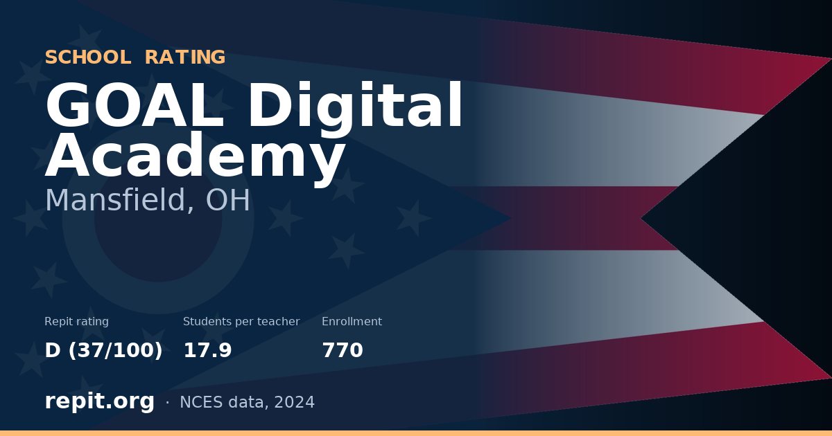 GOAL Digital Academy, Mansfield, OH — Repit school rating D (37/100)