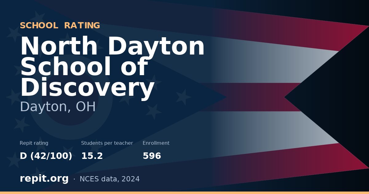 North Dayton School of Discovery, Dayton, OH — Repit school rating D (42/100)