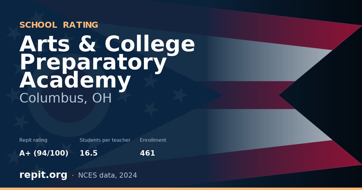 Arts & College Preparatory Academy, Columbus, OH — Repit school rating A+ (94/100)