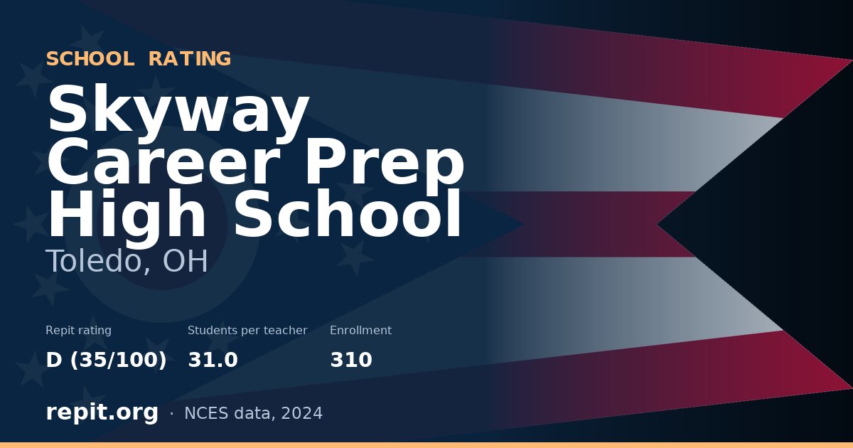 Skyway Career Prep High School, Toledo, OH — Repit school rating D (35/100)