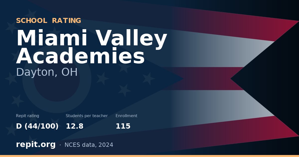 Miami Valley Academies, Dayton, OH — Repit school rating D (44/100)