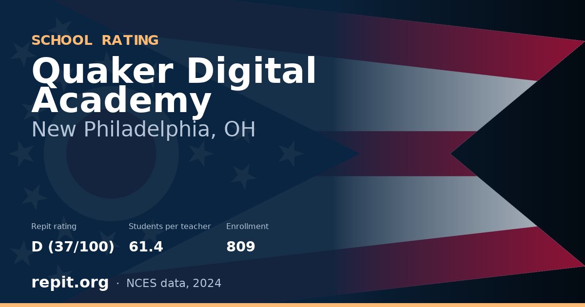 Quaker Digital Academy, New Philadelphia, OH — Repit school rating D (37/100)