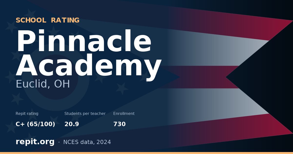 Pinnacle Academy, Euclid, OH — Repit school rating C+ (65/100)