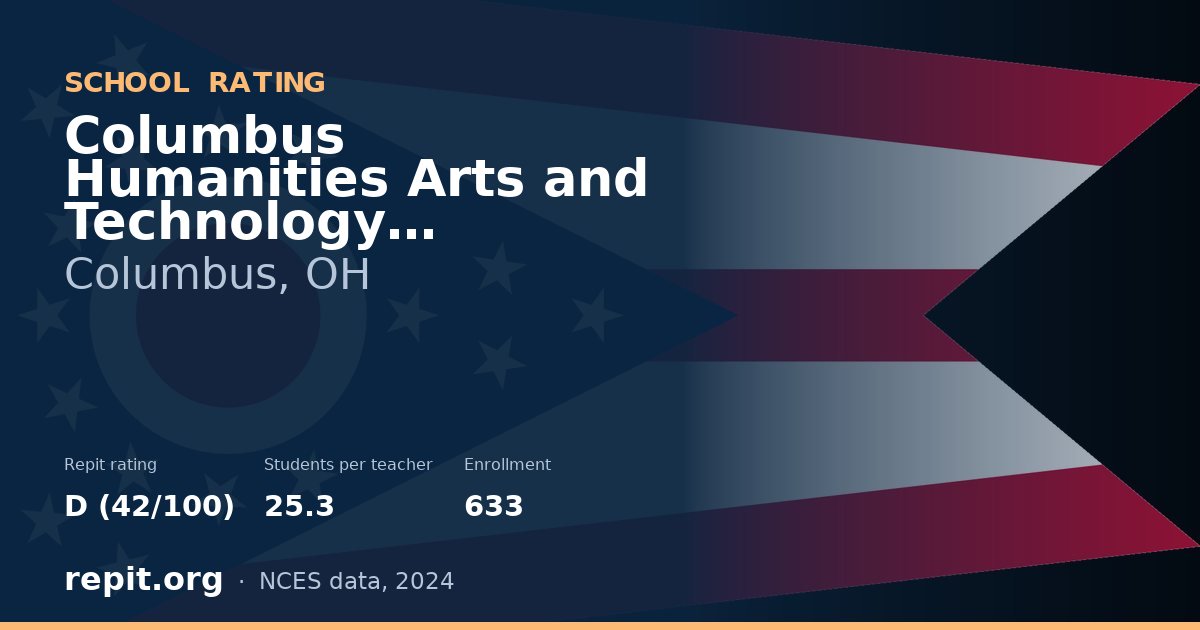 Columbus Humanities Arts and Technology Academy, Columbus, OH — Repit school rating D (42/100)