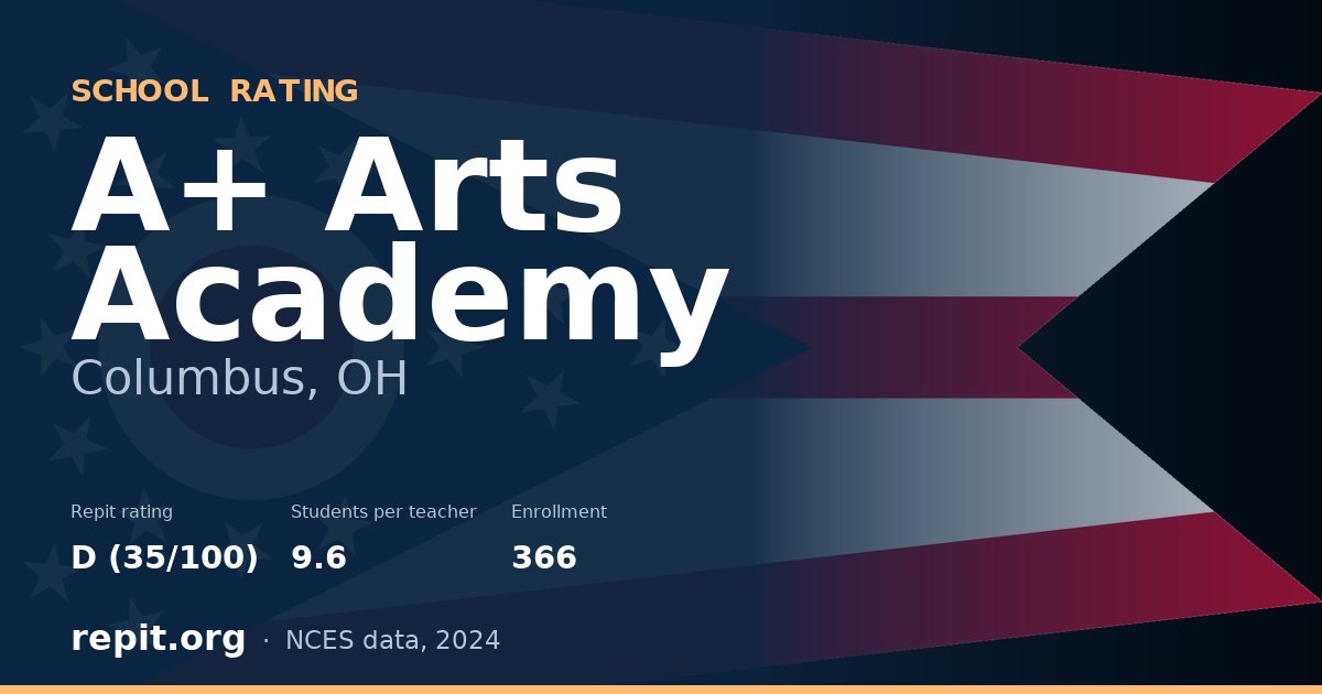 A+ Arts Academy, Columbus, OH — Repit school rating D (35/100)