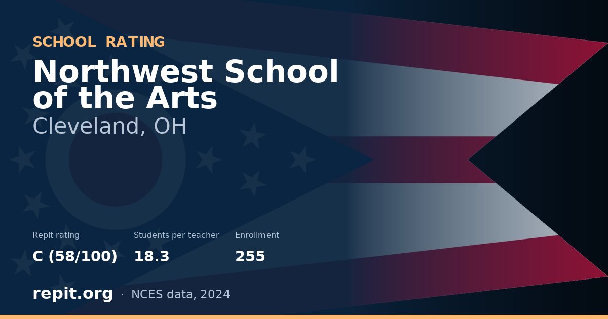 Northwest School of the Arts, Cleveland, OH — Repit school rating C (58/100)