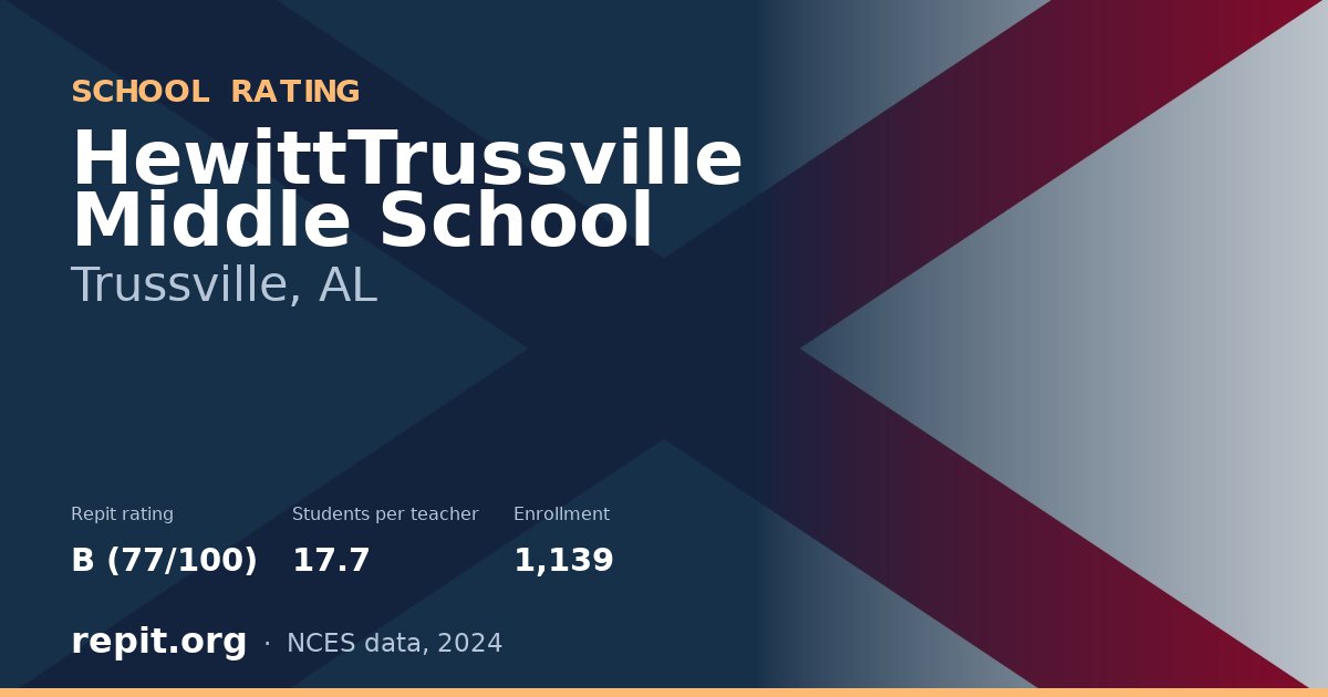HewittTrussville Middle School, Trussville, AL — Repit school rating B (77/100)