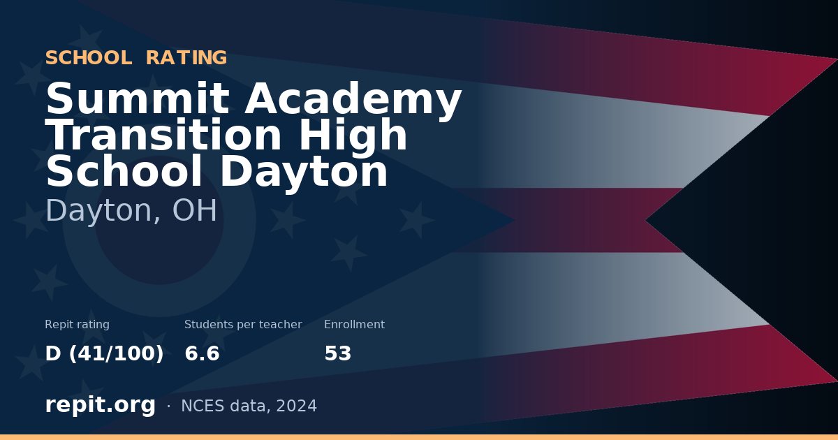 Summit Academy Transition High School Dayton, Dayton, OH — Repit school rating D (41/100)