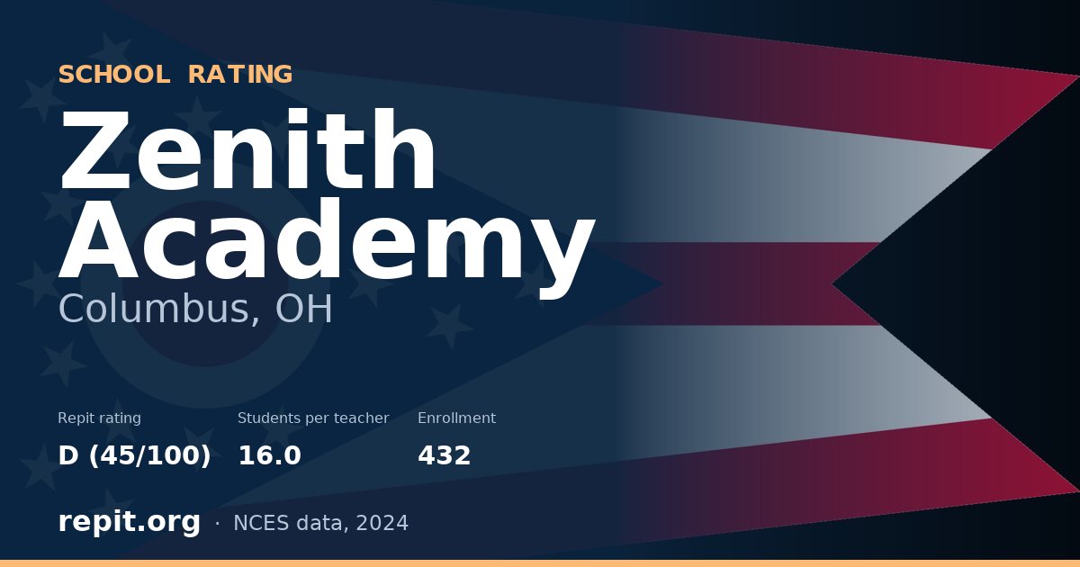 Zenith Academy, Columbus, OH — Repit school rating D (45/100)