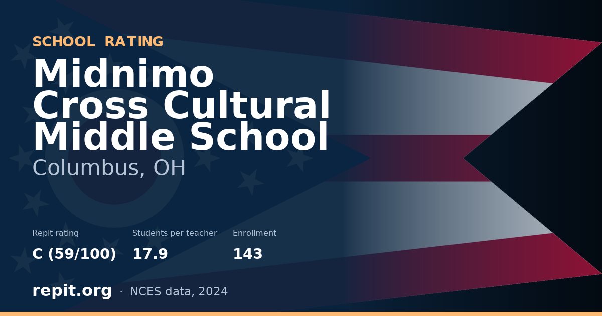 Midnimo Cross Cultural Middle School, Columbus, OH — Repit school rating C (59/100)